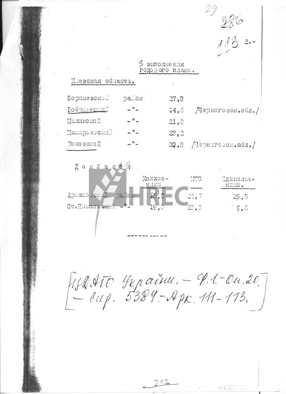 Список районів