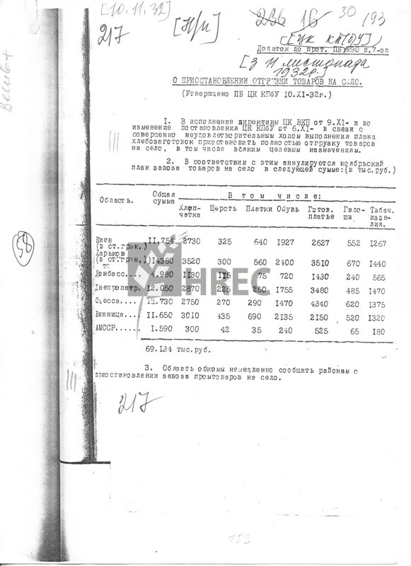 Додаток до протоколу Політбюро ЦК КП(б)У № 90