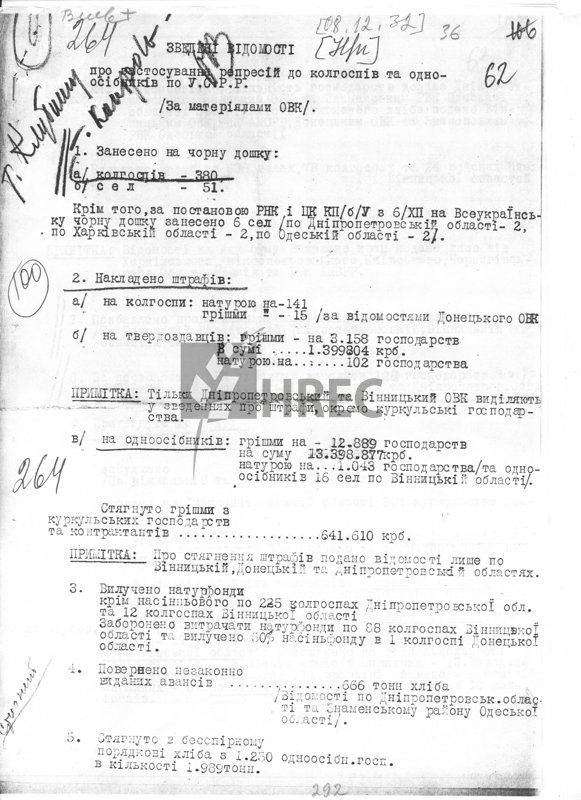 Зведені відомості про застосування репресій до колгоспів та одноосібників по УСРР