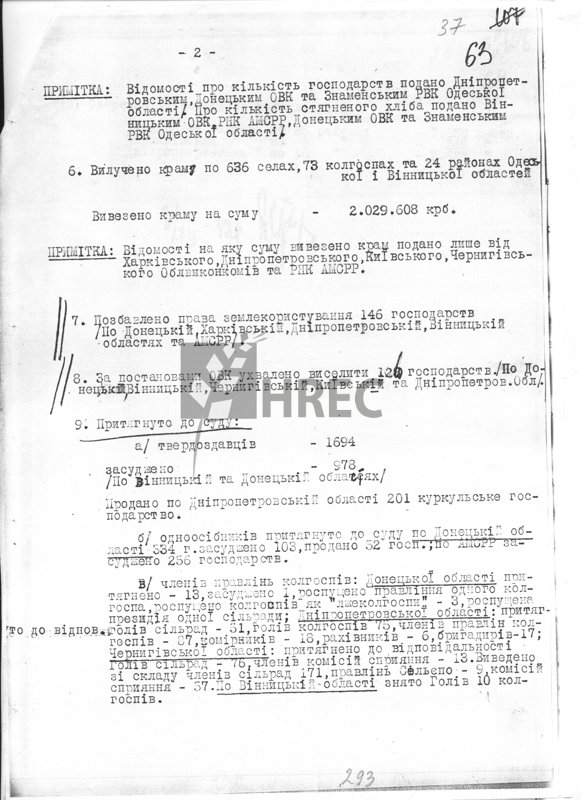 Зведені відомості про застосування репресій до колгоспів та одноосібників по УСРР