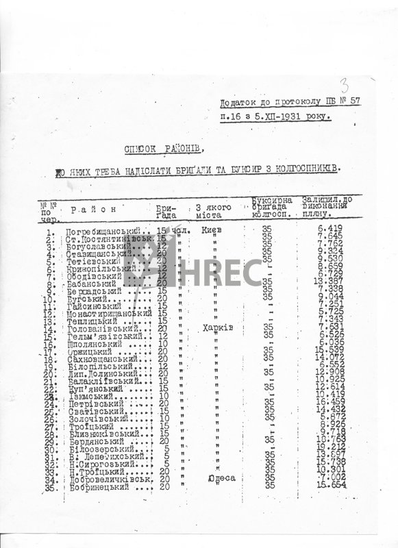 Додаток до протоколу Політбюро ЦК КП(б)У № 57