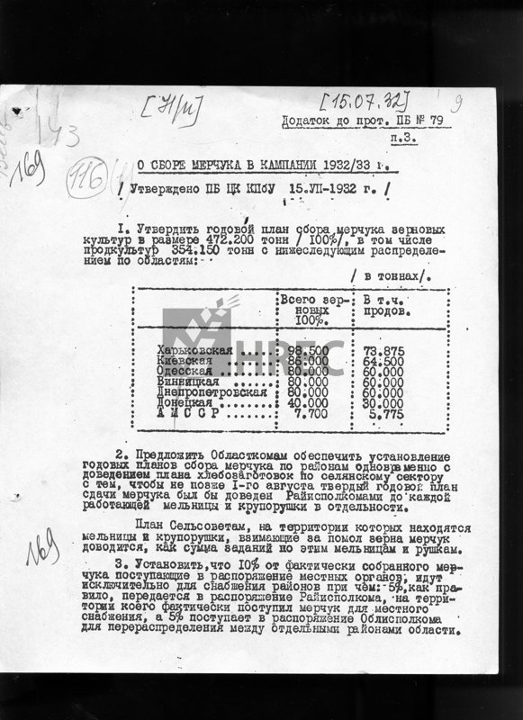 Додаток до протоколу Політбюро ЦК КП(б)У № 79