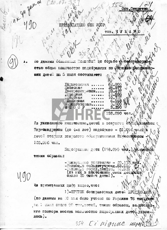 Голові РНК УСРР